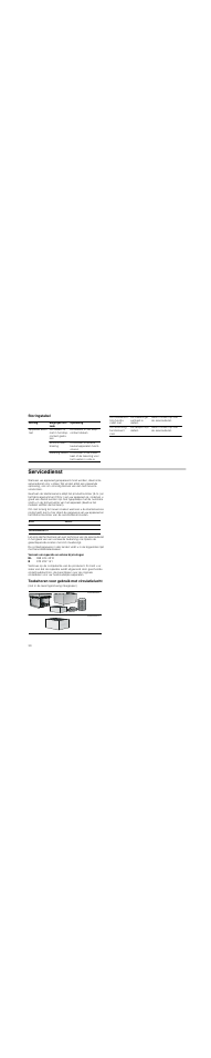 Storingstabel, Servicedienst, Verzoek om reparatie en advies bij storingen | Toebehoren voor gebruik met circulatielucht | Bosch DWK09M850 User Manual | Page 30 / 88