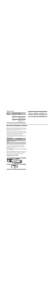 Tabla de averías, Servicio de asistencia técnica, Accesorio de recirculación | Bosch DWK09M850 User Manual | Page 37 / 88