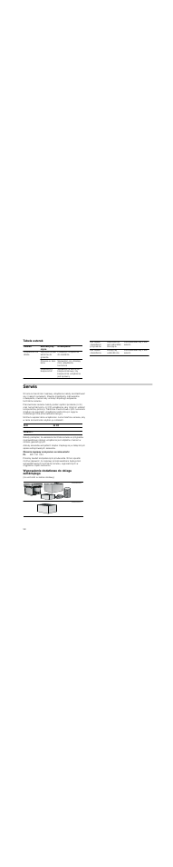 Tabela usterek, Serwis, Zlecenie naprawy oraz pomoc w razie usterki | Wyposażenie dodatkowe do obiegu zamkniętego | Bosch DWK09M850 User Manual | Page 58 / 88