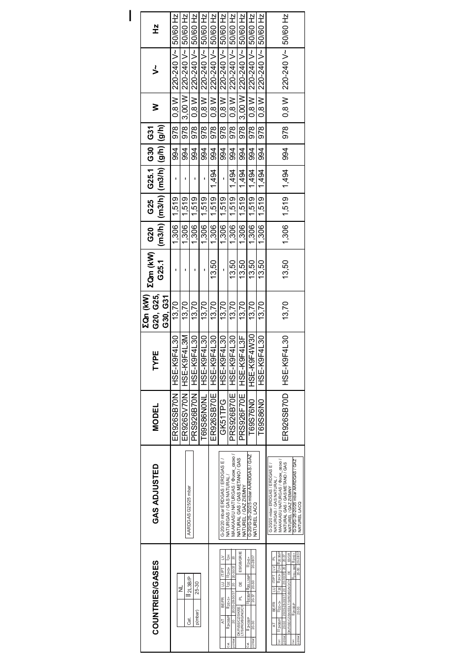 Bosch PRS926F70E Gas-Kochstelle Glaskeramik 90 cm User Manual | Page 19 / 20