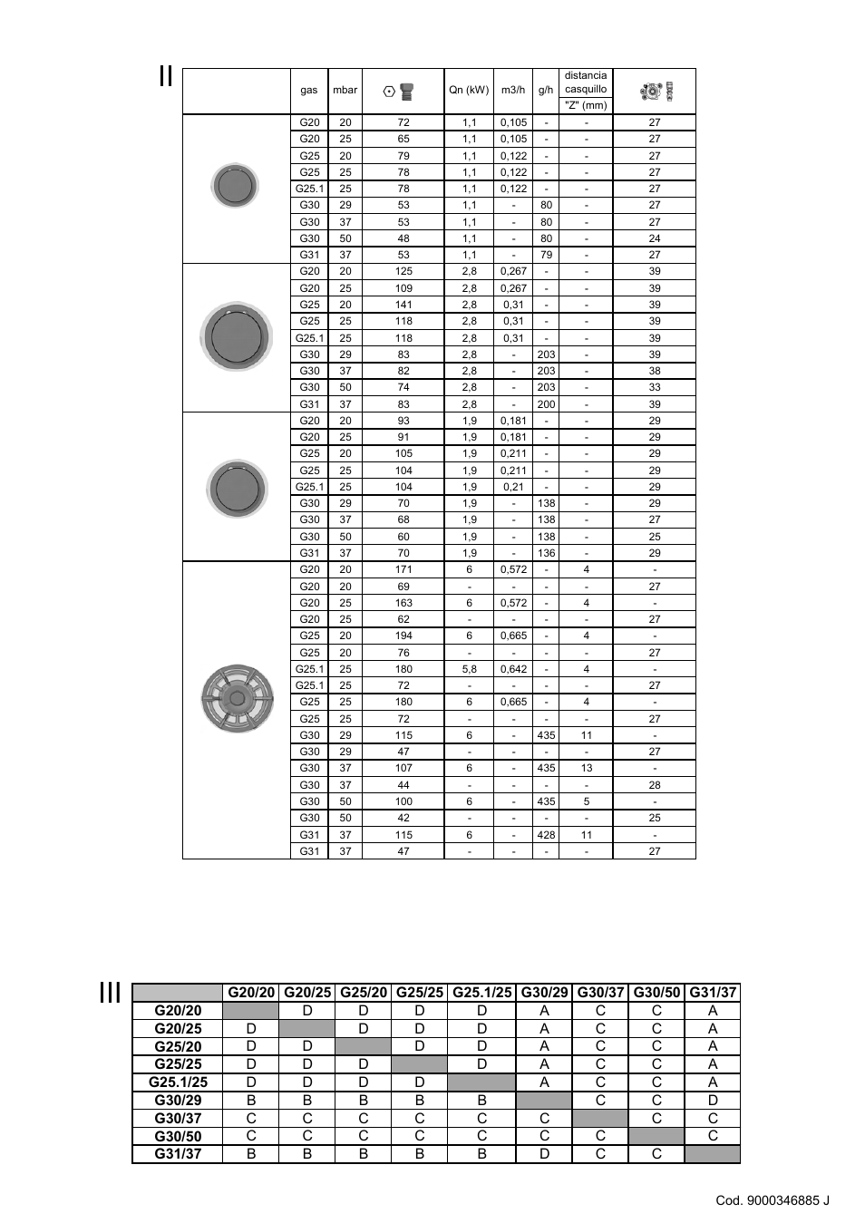 Ii iii | Bosch PRS926F70E Gas-Kochstelle Glaskeramik 90 cm User Manual | Page 20 / 20