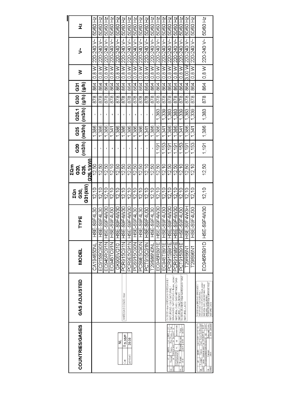 Bosch PCR915B91E Gas-Kochstelle Edelstahl 90 cm User Manual | Page 15 / 16