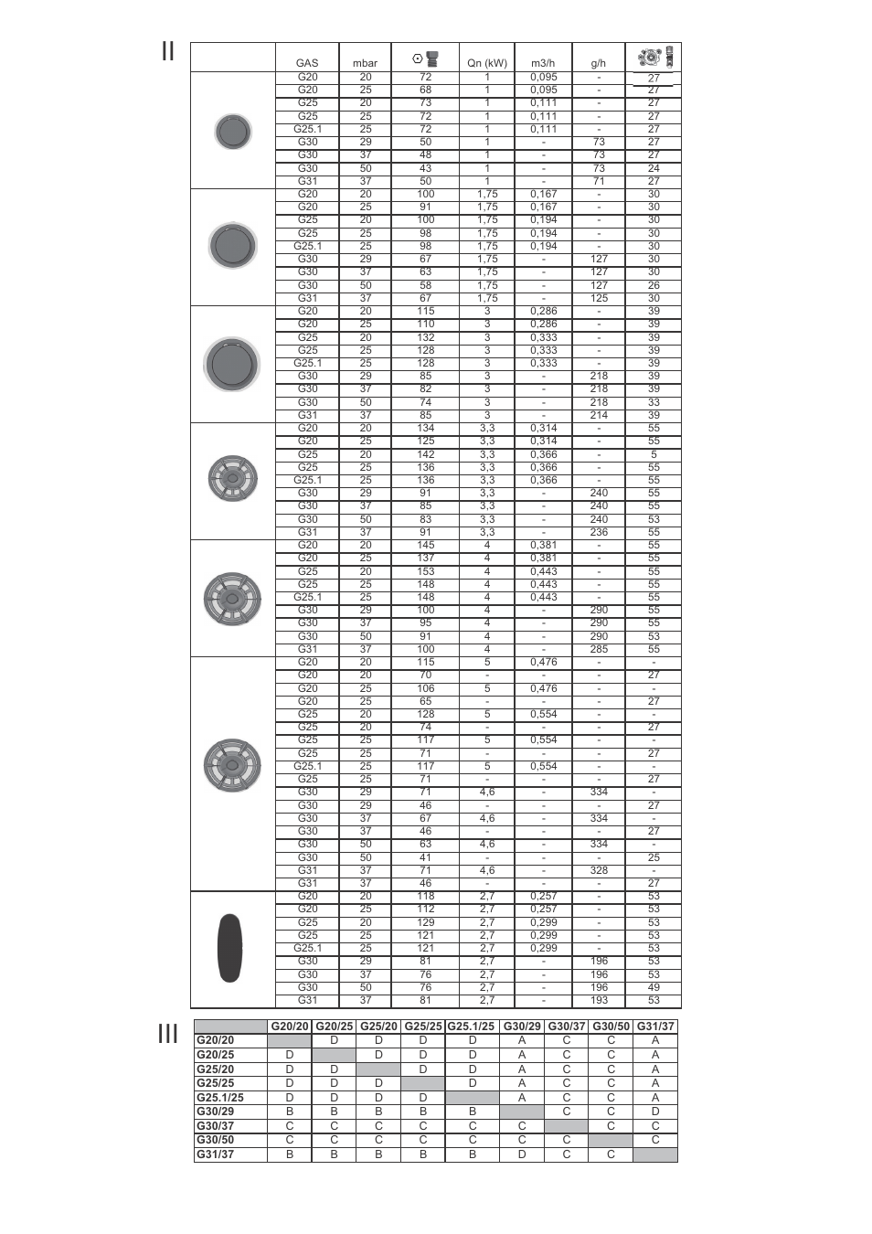 Bosch PCR915B91E Gas-Kochstelle Edelstahl 90 cm User Manual | Page 16 / 16