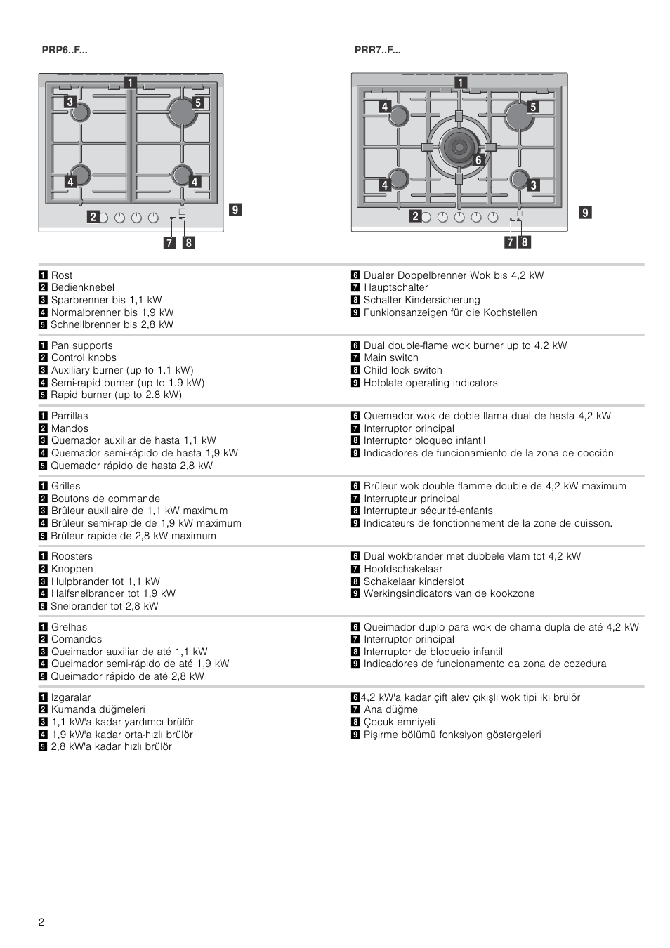 Bosch PRR726F71E Gas-Kochstelle Glaskeramik 70 cm User Manual | Page 2 / 59