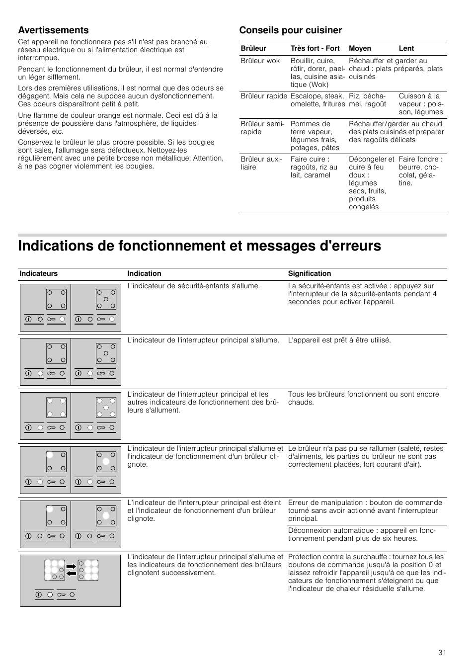 Avertissements, Conseils pour cuisiner, Onctionnement et messages d'erreurs | Bosch PRR726F71E Gas-Kochstelle Glaskeramik 70 cm User Manual | Page 31 / 59