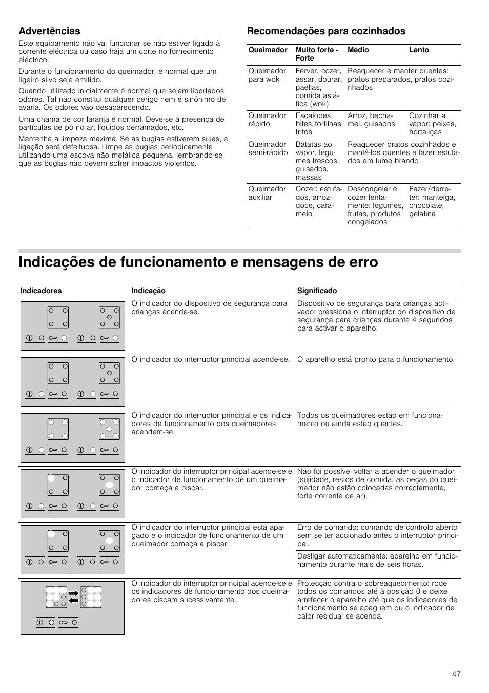 Advertências, Recomendações para cozinhados, Indicações de funcionamento e mensagens de erro | Bosch PRR726F71E Gas-Kochstelle Glaskeramik 70 cm User Manual | Page 47 / 59