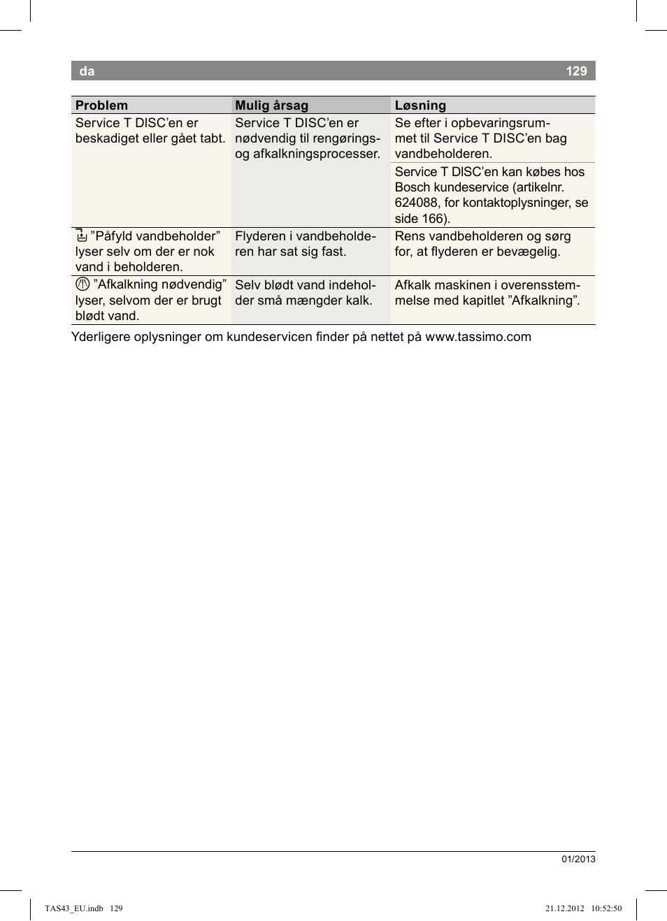 Bosch Multigetränkesystem clear white anthrazit TAS4304 User Manual | Page 127 / 164
