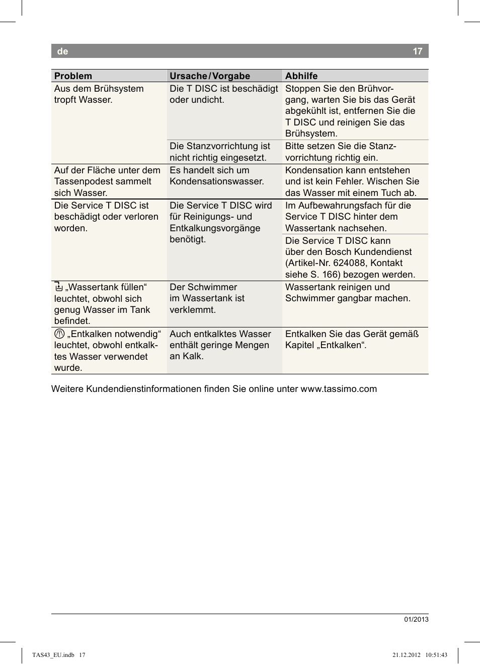 Bosch Multigetränkesystem clear white anthrazit TAS4304 User Manual | Page 15 / 164
