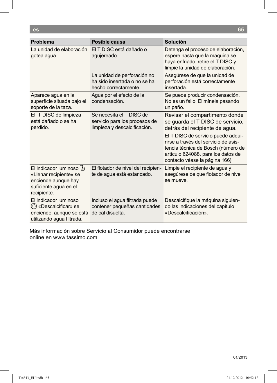 Bosch Multigetränkesystem clear white anthrazit TAS4304 User Manual | Page 63 / 164