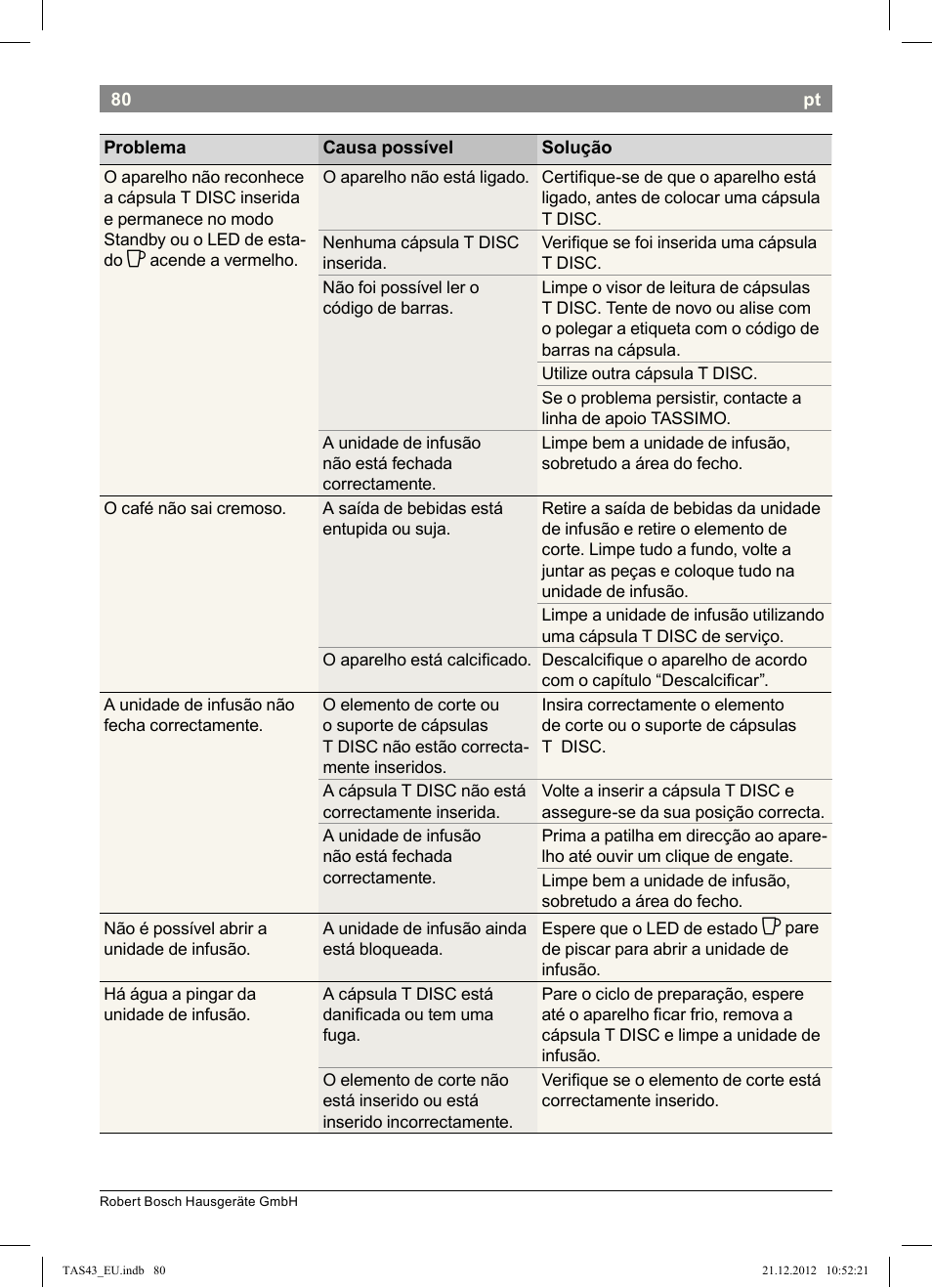 Bosch Multigetränkesystem clear white anthrazit TAS4304 User Manual | Page 78 / 164