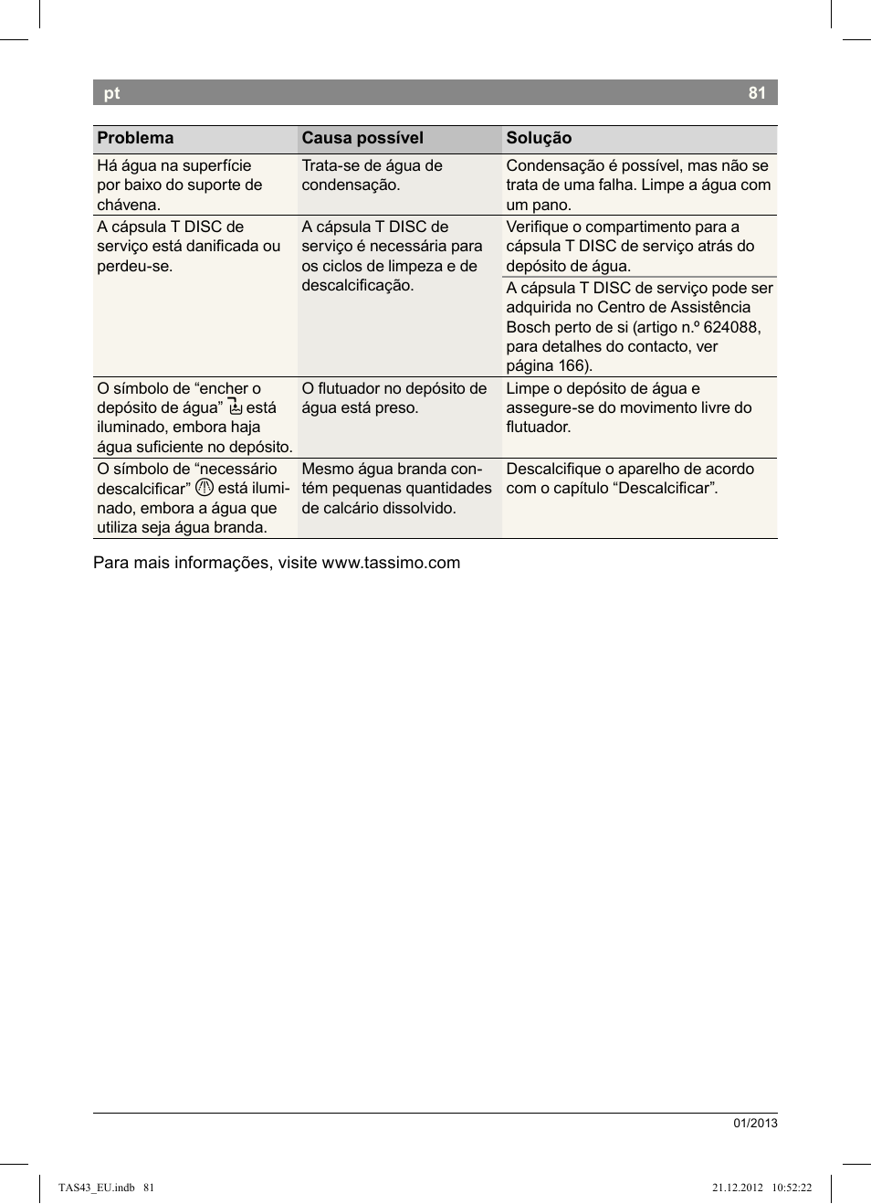 Bosch Multigetränkesystem clear white anthrazit TAS4304 User Manual | Page 79 / 164