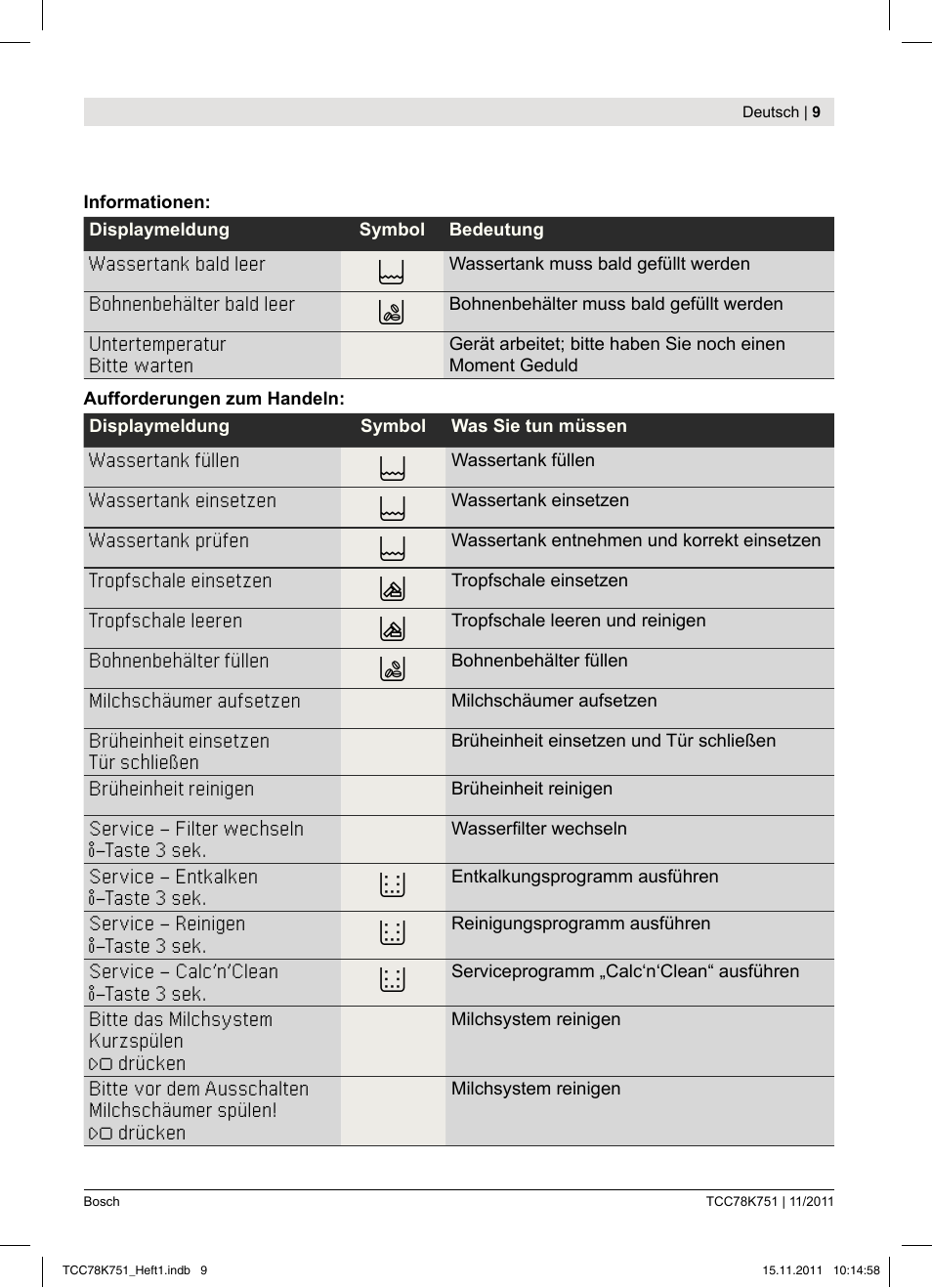 Bosch TCC78K751 Edelstahl Kaffeevollautomat User Manual | Page 11 / 100