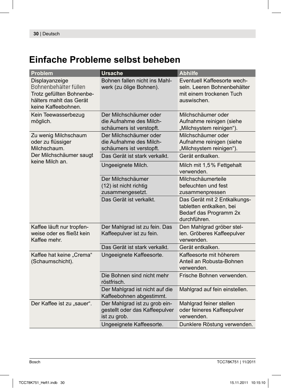 Einfache probleme selbst beheben | Bosch TCC78K751 Edelstahl Kaffeevollautomat User Manual | Page 32 / 100