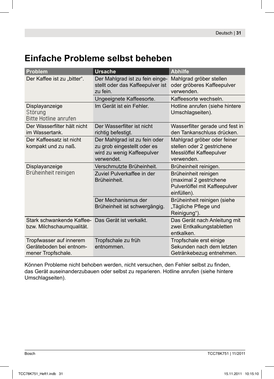 Einfache probleme selbst beheben | Bosch TCC78K751 Edelstahl Kaffeevollautomat User Manual | Page 33 / 100