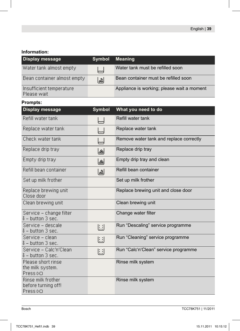 Bosch TCC78K751 Edelstahl Kaffeevollautomat User Manual | Page 41 / 100