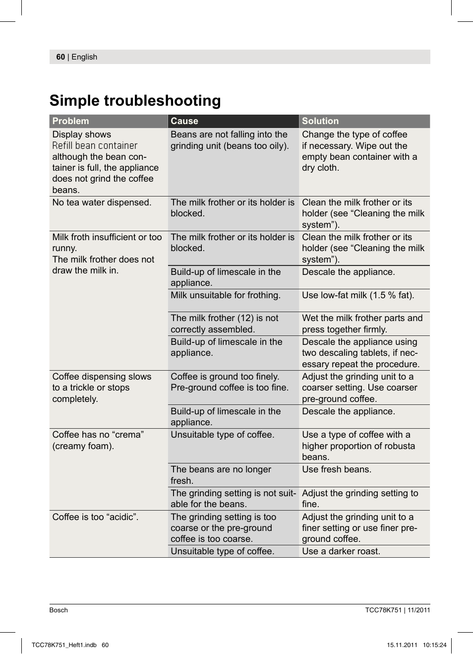 Simple troubleshooting | Bosch TCC78K751 Edelstahl Kaffeevollautomat User Manual | Page 62 / 100