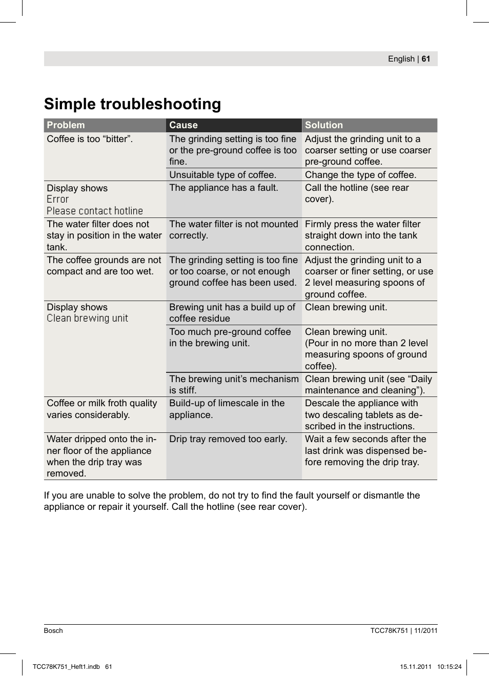 Simple troubleshooting | Bosch TCC78K751 Edelstahl Kaffeevollautomat User Manual | Page 63 / 100