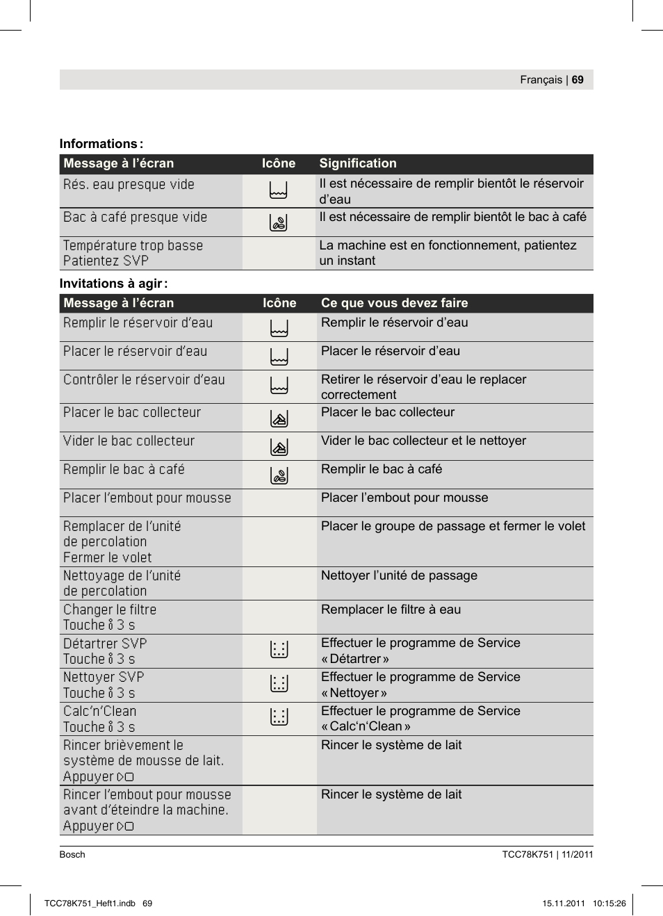 Bosch TCC78K751 Edelstahl Kaffeevollautomat User Manual | Page 71 / 100