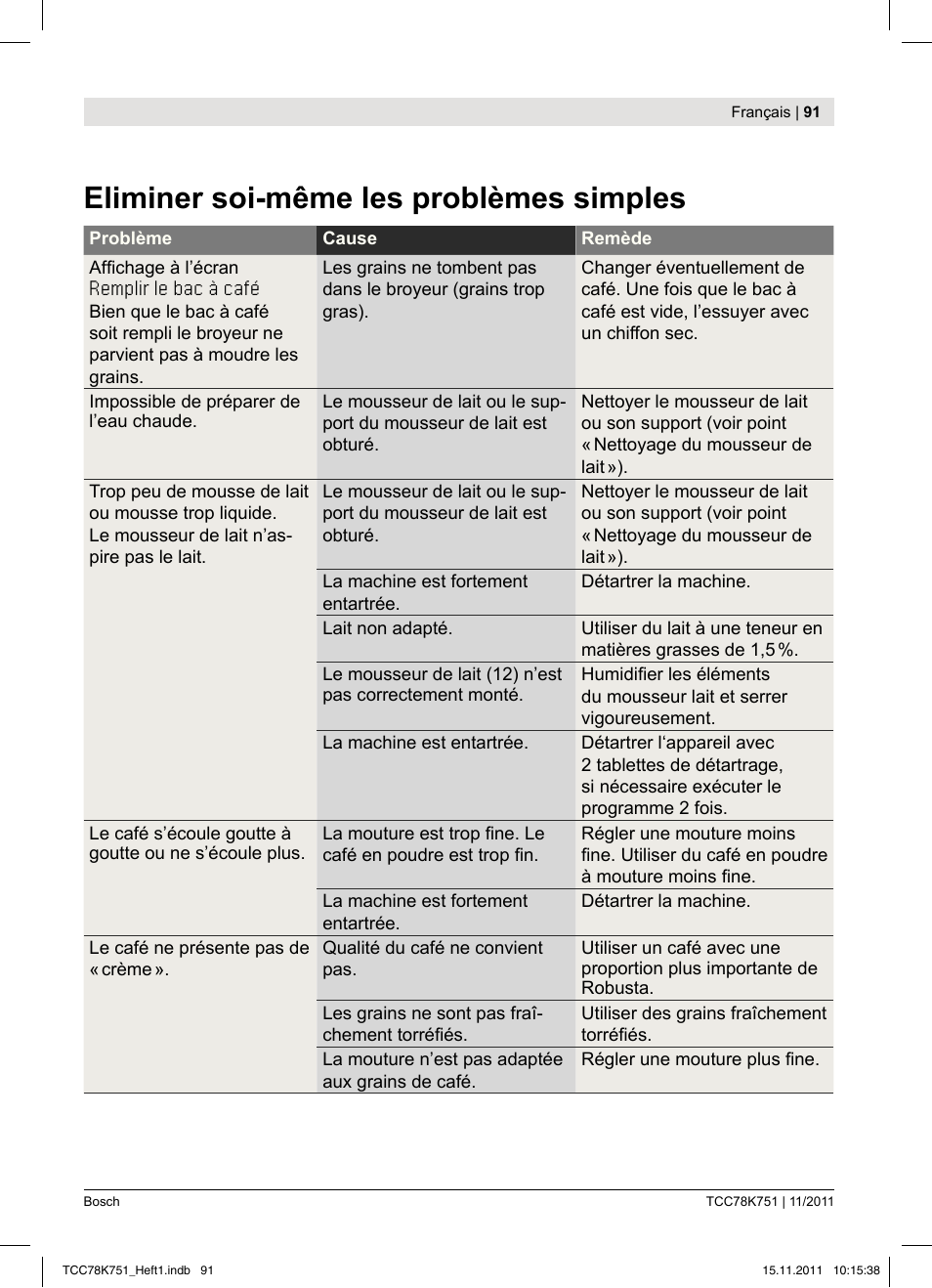 Eliminer soi­même les problèmes simples | Bosch TCC78K751 Edelstahl Kaffeevollautomat User Manual | Page 93 / 100