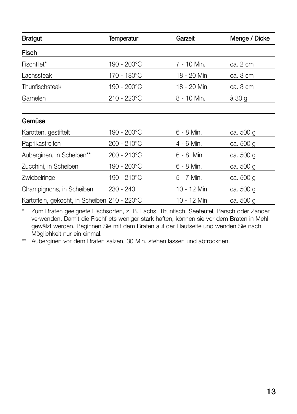 Bosch PKY475N14E Edelstahl Comfort-Profil Teppan Yaki User Manual | Page 13 / 84