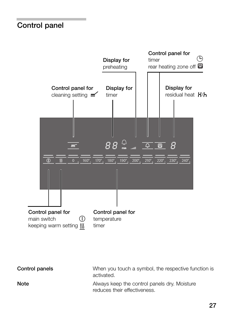 Control panel | Bosch PKY475N14E Edelstahl Comfort-Profil Teppan Yaki User Manual | Page 27 / 84