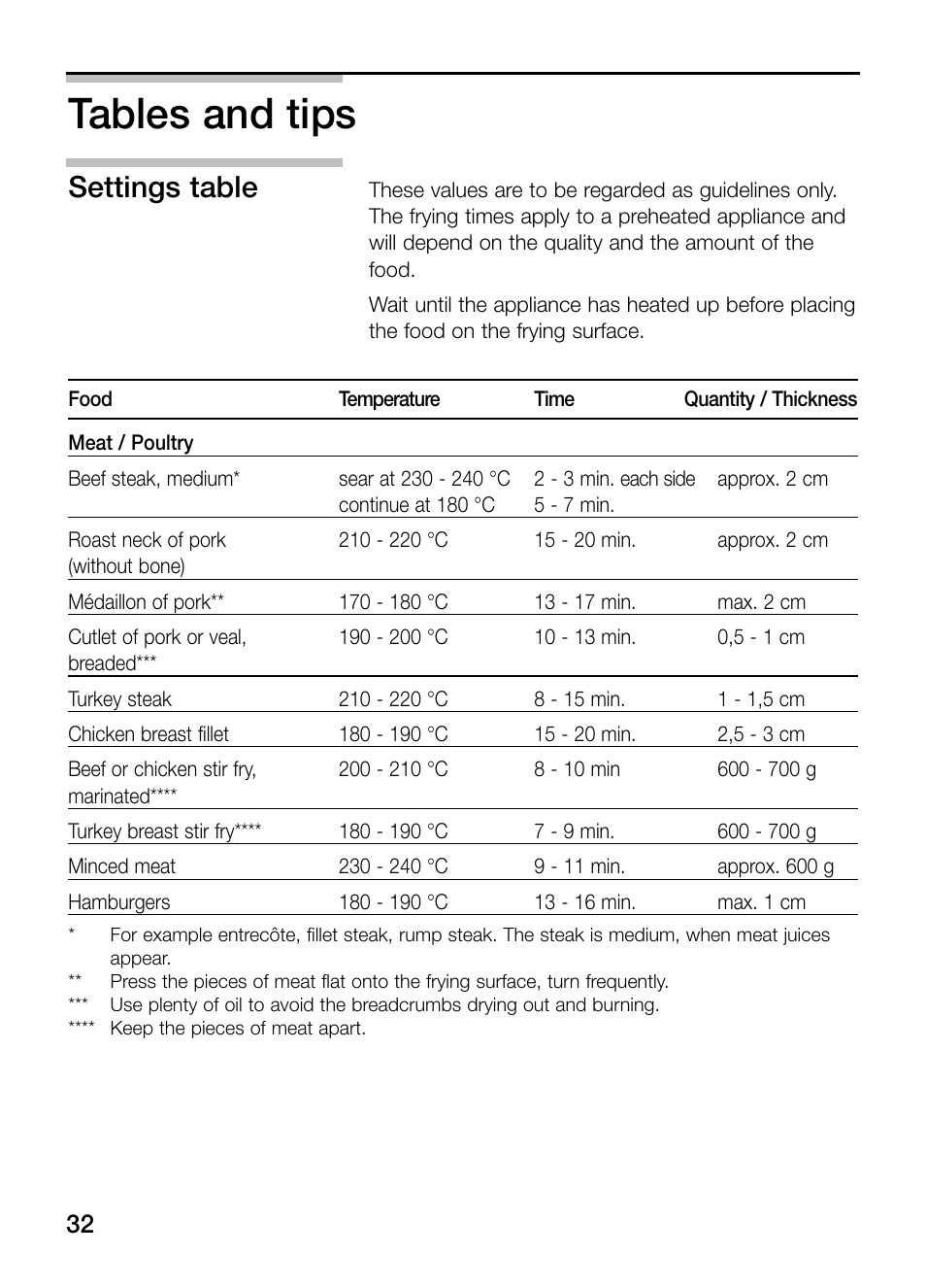 Tables and tips, Settings table | Bosch PKY475N14E Edelstahl Comfort-Profil Teppan Yaki User Manual | Page 32 / 84