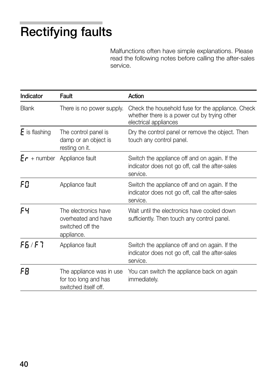 Rectifying faults | Bosch PKY475N14E Edelstahl Comfort-Profil Teppan Yaki User Manual | Page 40 / 84