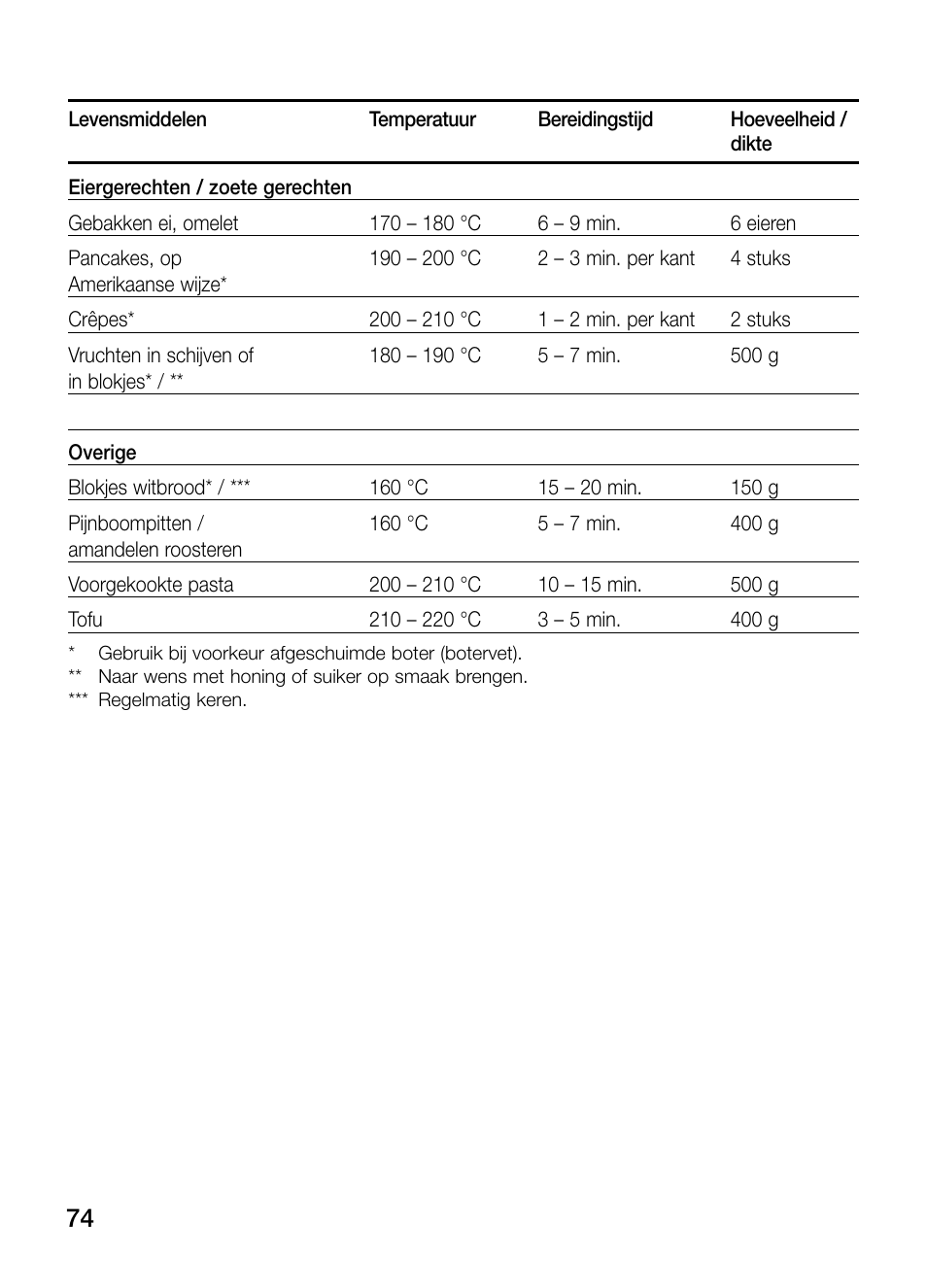 Bosch PKY475N14E Edelstahl Comfort-Profil Teppan Yaki User Manual | Page 74 / 84