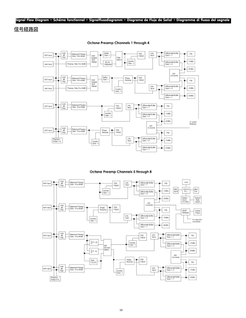 Signal flow diagram ¥ sch”ma | M-AUDIO Octane User Manual | Page 47 / 47