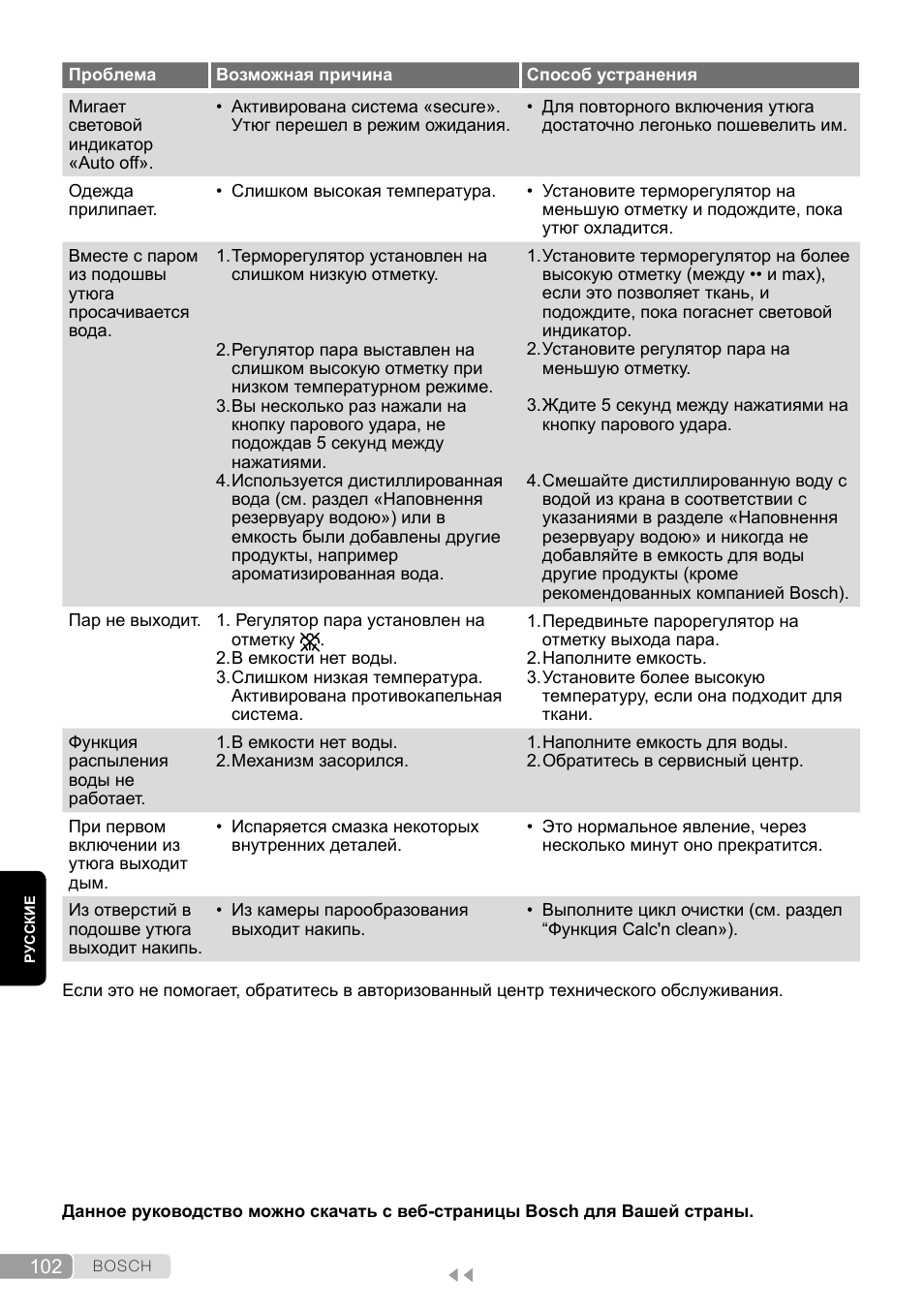 Bosch Dampfbügeleisen Sensixxx DA50 EditionRosso TDA503001P schwarz rot User Manual | Page 102 / 114