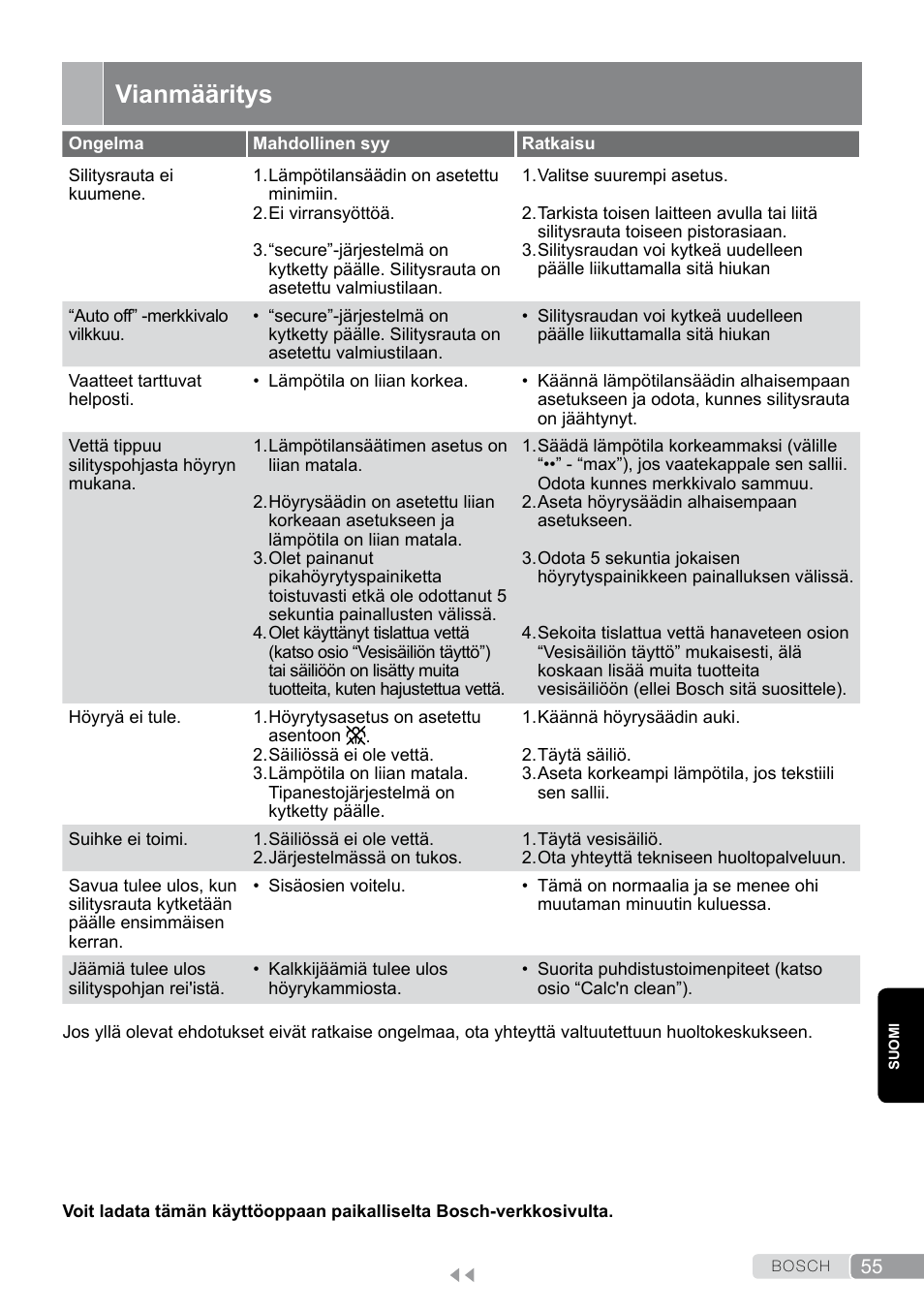 Vianmääritys | Bosch Dampfbügeleisen Sensixxx DA50 EditionRosso TDA503001P schwarz rot User Manual | Page 55 / 114