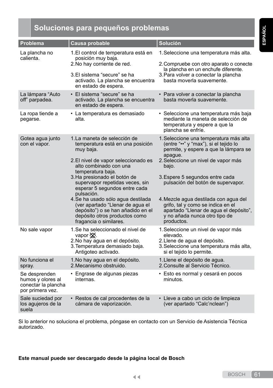 Soluciones para pequeños problemas | Bosch Dampfbügeleisen Sensixxx DA50 EditionRosso TDA503001P schwarz rot User Manual | Page 61 / 114