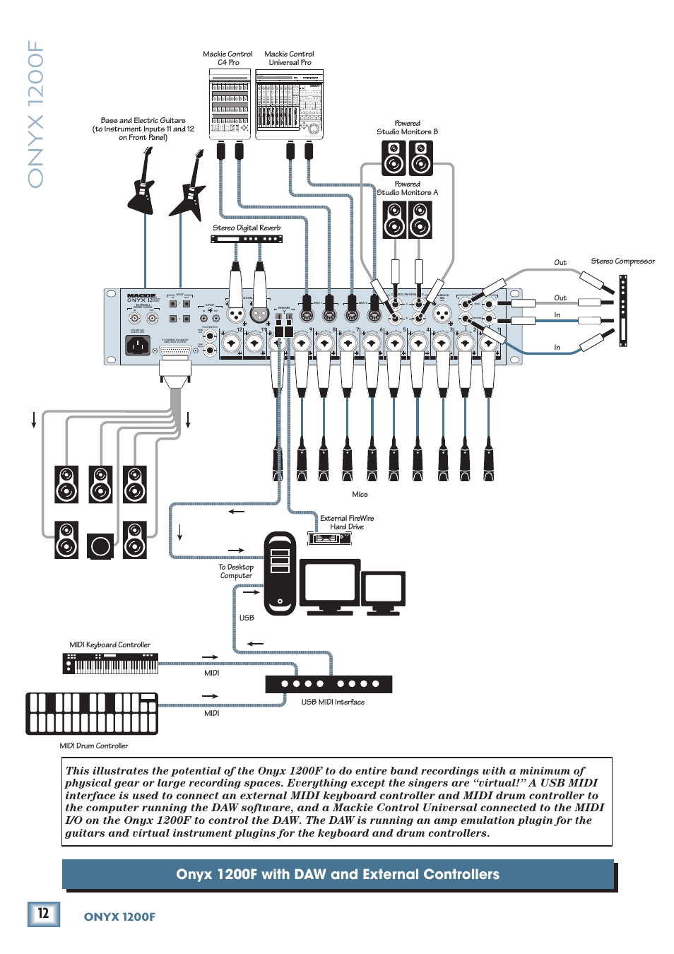 Onyx 1200f, Onyx 1200f with daw and external controllers, Onyx 100f | MACKIE ONYX 1200F User Manual | Page 12 / 40