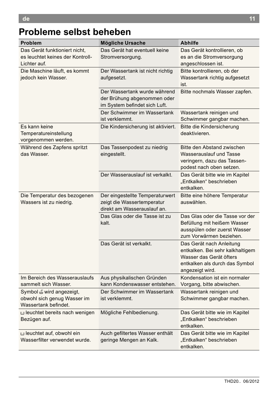 Probleme selbst beheben | Bosch THD2023 Heißwasserspender Filtrino FastCup User Manual | Page 11 / 116