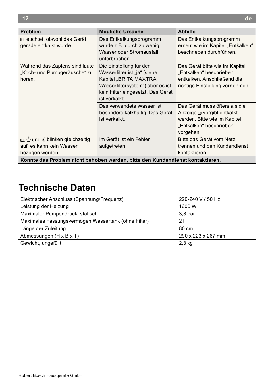 Technische daten | Bosch THD2023 Heißwasserspender Filtrino FastCup User Manual | Page 12 / 116