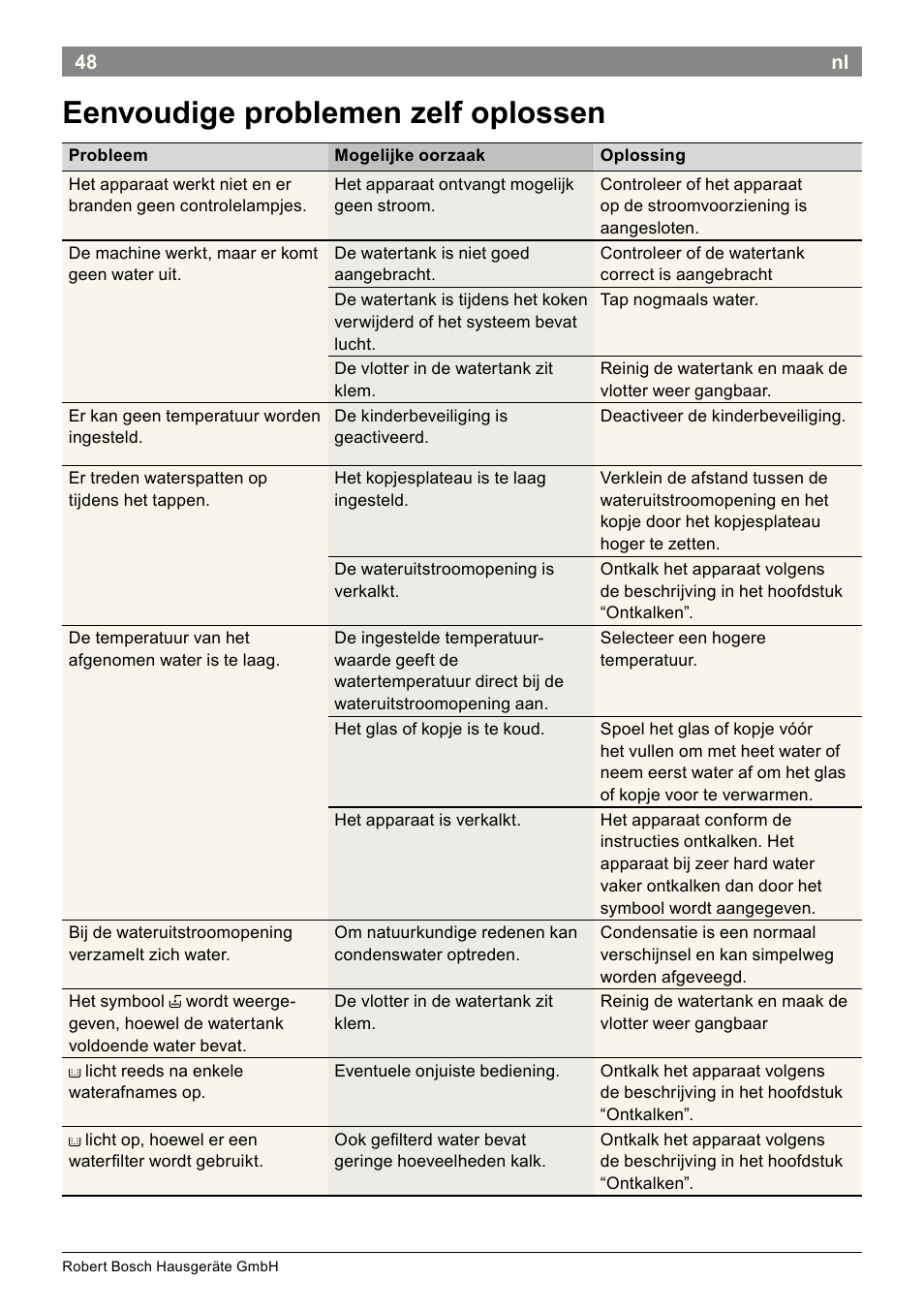 Eenvoudige problemen zelf oplossen | Bosch THD2023 Heißwasserspender Filtrino FastCup User Manual | Page 48 / 116