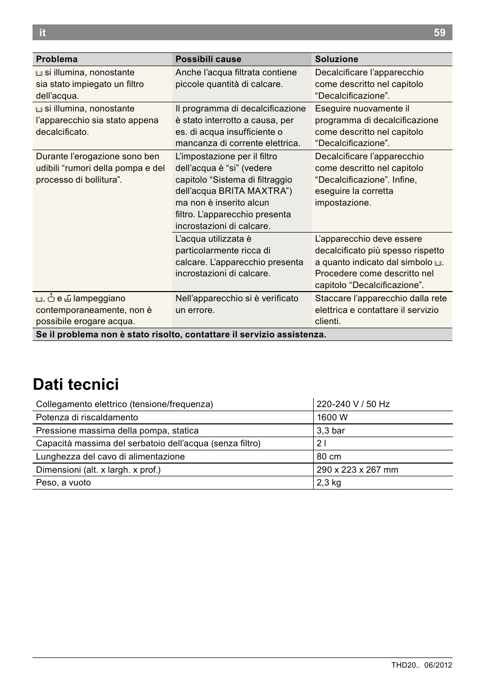 Dati tecnici | Bosch THD2023 Heißwasserspender Filtrino FastCup User Manual | Page 59 / 116