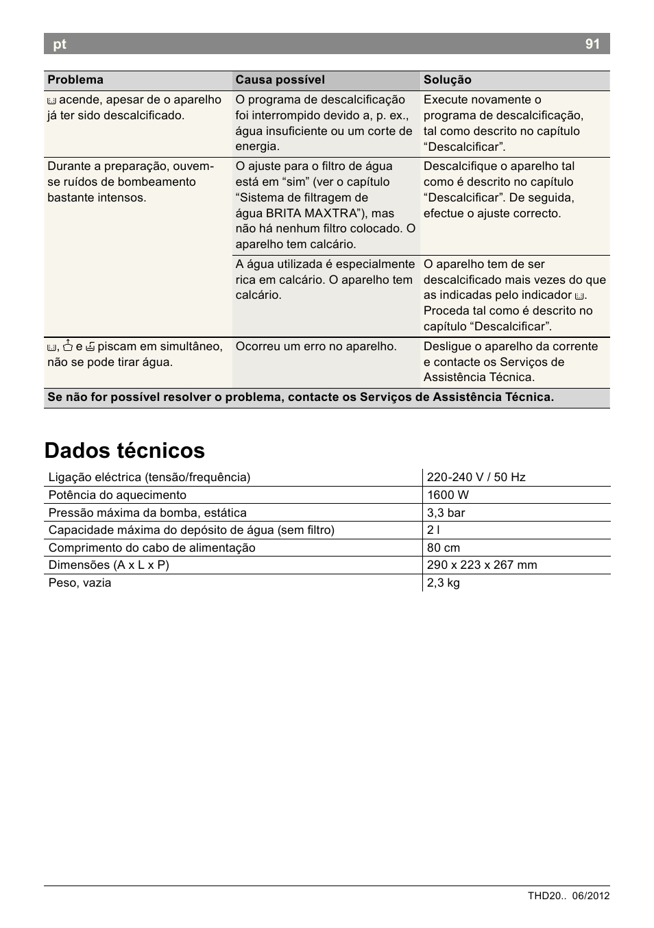 Dados técnicos | Bosch THD2023 Heißwasserspender Filtrino FastCup User Manual | Page 91 / 116