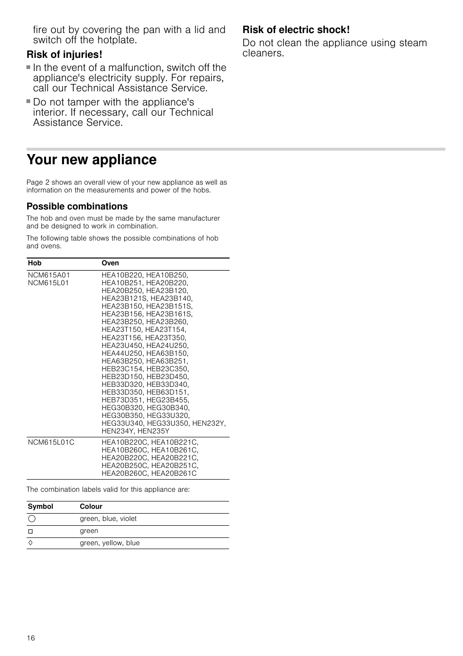 Risk of injuries, Risk of electric shock, Do not clean the appliance using steam cleaners | Your new appliance, Possible combinations, W appliance | Bosch NCM615L01 Edelstahl Chromnickelstahl Massekochplatten-Herdmulde Einbau-Kochmulde User Manual | Page 16 / 47