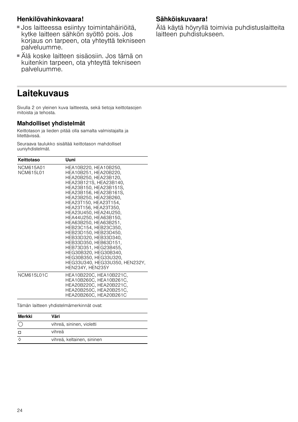 Henkilövahinkovaara, Sähköiskuvaara, Laitekuvaus | Mahdolliset yhdistelmät | Bosch NCM615L01 Edelstahl Chromnickelstahl Massekochplatten-Herdmulde Einbau-Kochmulde User Manual | Page 24 / 47