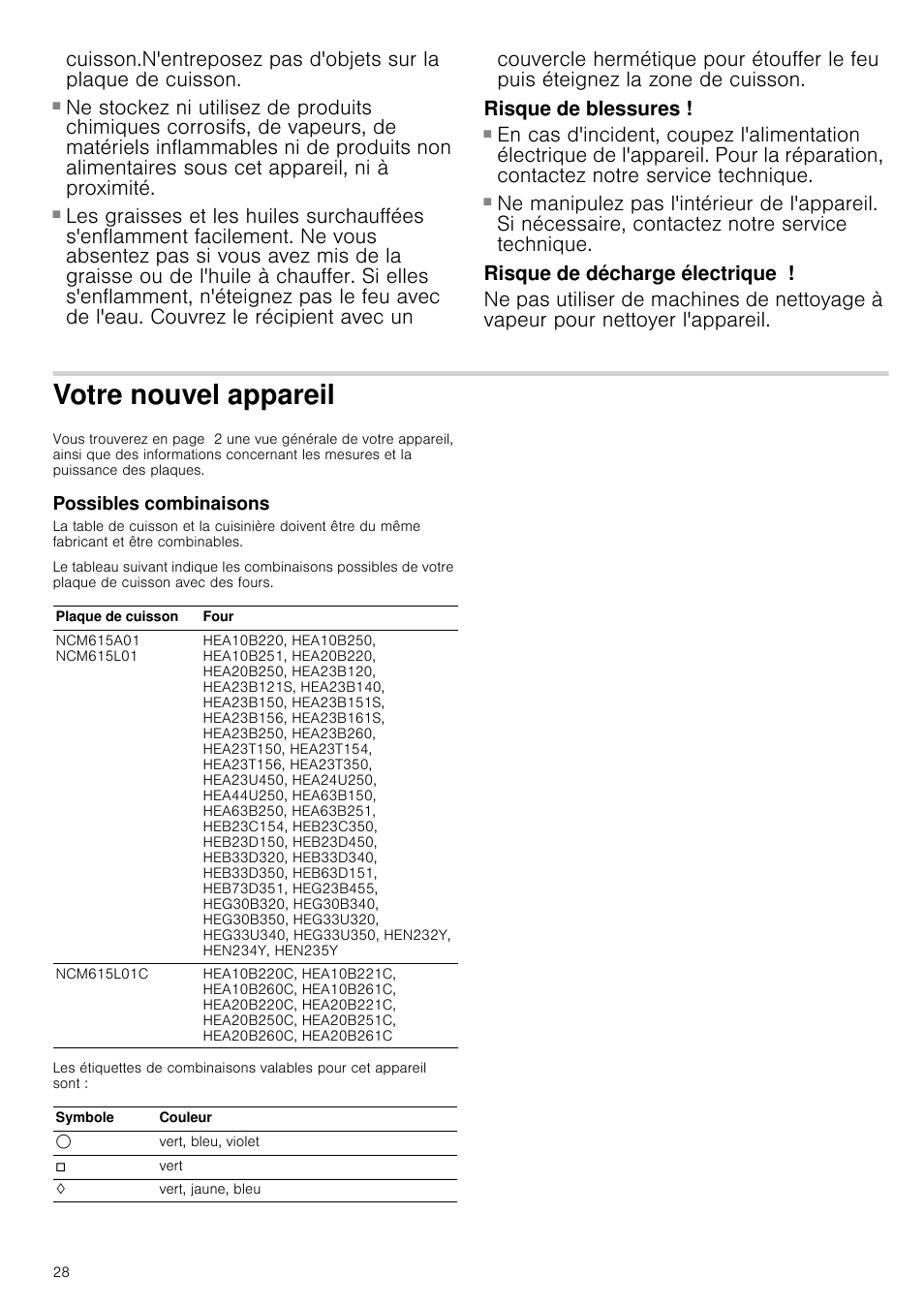 Risque d'incendie, Risque de blessures, Risque de décharge électrique | Votre nouvel appareil, Possibles combinaisons | Bosch NCM615L01 Edelstahl Chromnickelstahl Massekochplatten-Herdmulde Einbau-Kochmulde User Manual | Page 28 / 47