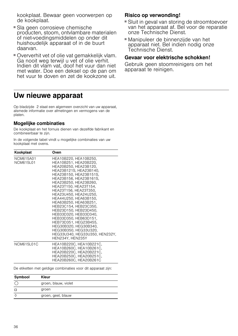 Brandgevaar, Risico op verwonding, Gevaar voor elektrische schokken | Uw nieuwe apparaat, Mogelijke combinaties, Aat mogelijke combinaties, Kookplaat. bewaar geen voorwerpen op de kookplaat | Bosch NCM615L01 Edelstahl Chromnickelstahl Massekochplatten-Herdmulde Einbau-Kochmulde User Manual | Page 36 / 47