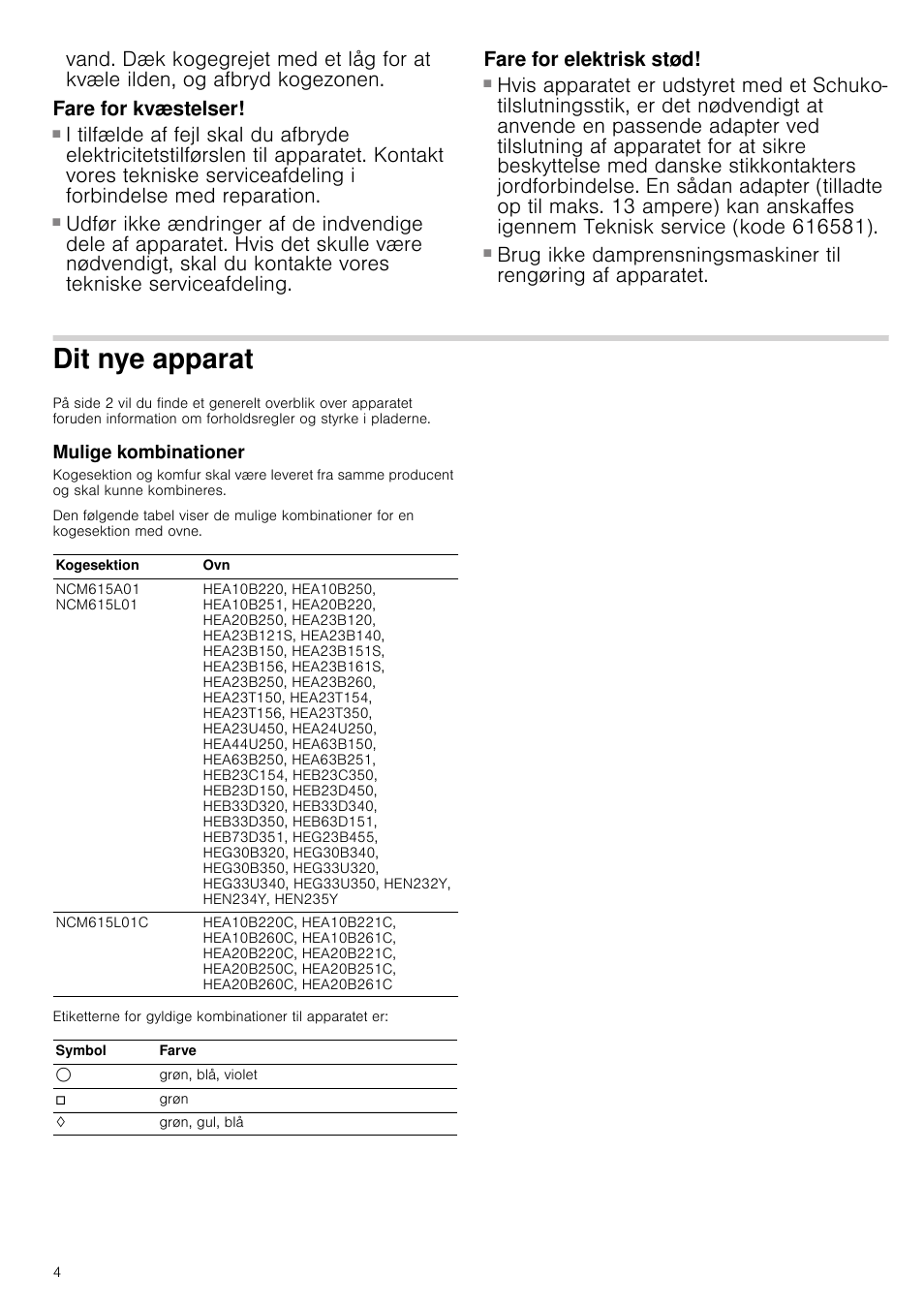 Fare for kvæstelser, Fare for elektrisk stød, Dit nye apparat | Mulige kombinationer, At mulige kombinationer | Bosch NCM615L01 Edelstahl Chromnickelstahl Massekochplatten-Herdmulde Einbau-Kochmulde User Manual | Page 4 / 47