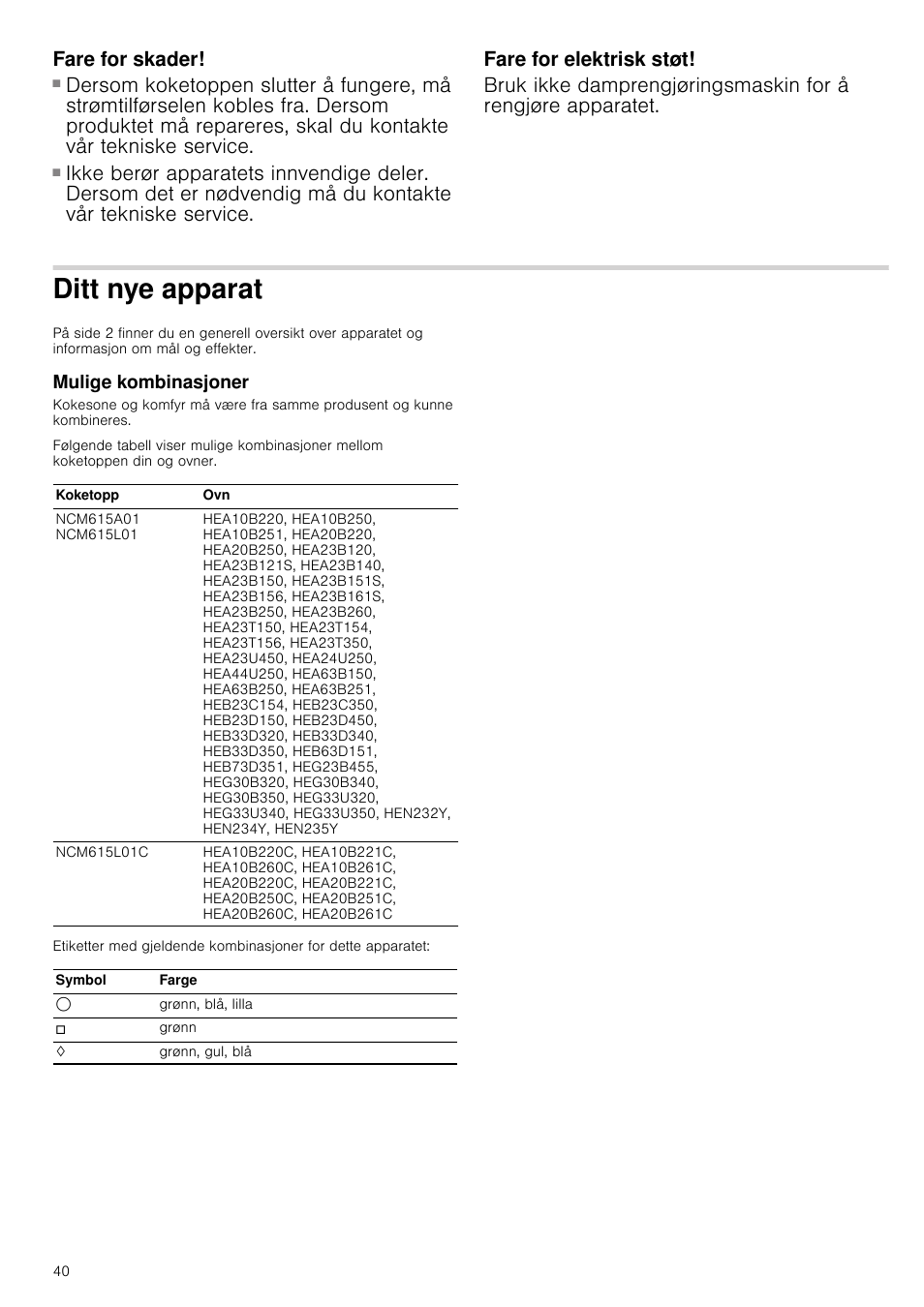 Fare for skader, Fare for elektrisk støt, Ditt nye apparat | Mulige kombinasjoner | Bosch NCM615L01 Edelstahl Chromnickelstahl Massekochplatten-Herdmulde Einbau-Kochmulde User Manual | Page 40 / 47