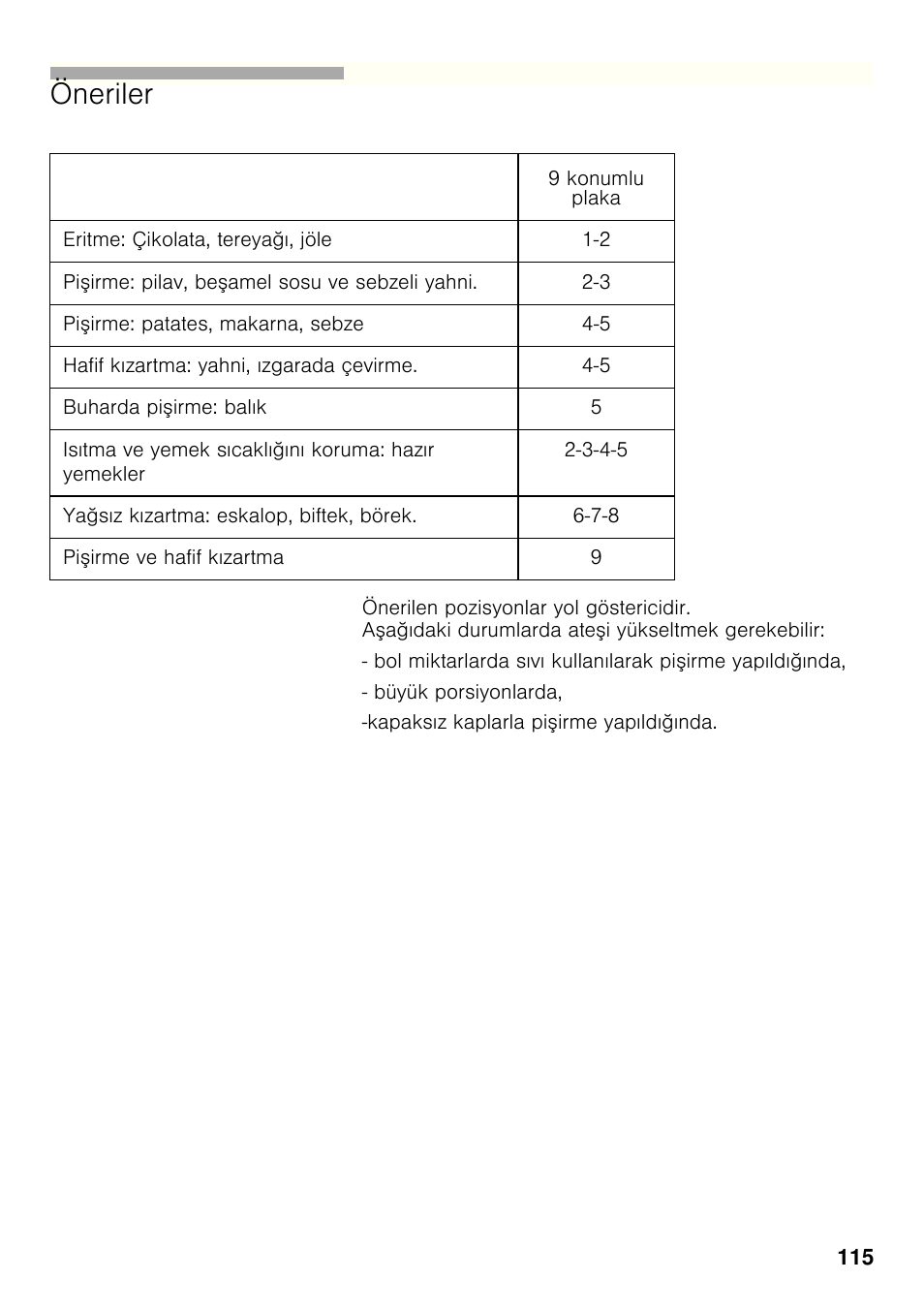 Öneriler | Bosch PRP626B70E Gas-Kochstelle Glaskeramik 60 cm User Manual | Page 114 / 118