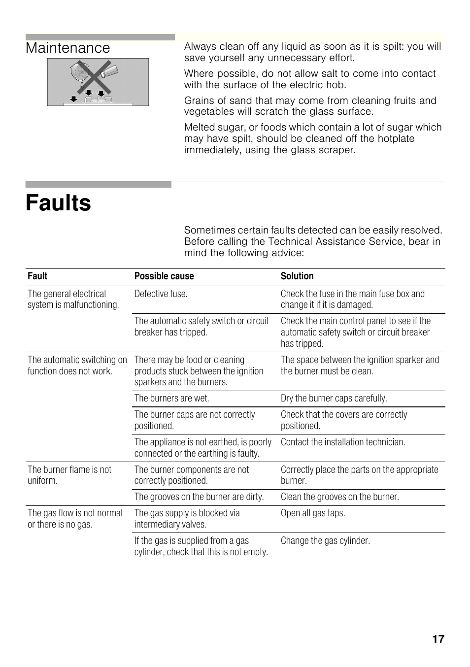 Faults, Maintenance | Bosch PRP626B70E Gas-Kochstelle Glaskeramik 60 cm User Manual | Page 16 / 118