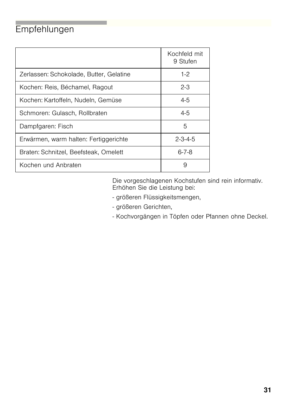 Empfehlungen | Bosch PRP626B70E Gas-Kochstelle Glaskeramik 60 cm User Manual | Page 30 / 118