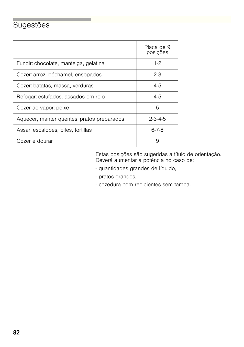 Sugestões | Bosch PRP626B70E Gas-Kochstelle Glaskeramik 60 cm User Manual | Page 81 / 118