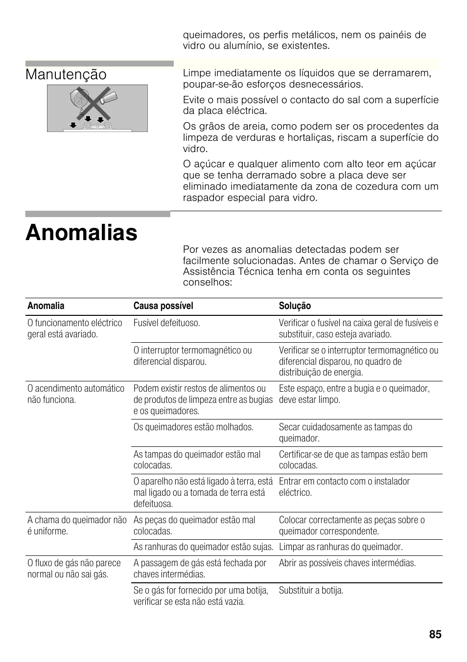 Anomalias, Manutenção | Bosch PRP626B70E Gas-Kochstelle Glaskeramik 60 cm User Manual | Page 84 / 118