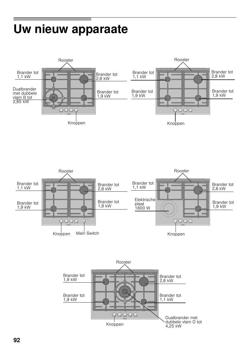 Uw nieuw apparaate | Bosch PRP626B70E Gas-Kochstelle Glaskeramik 60 cm User Manual | Page 91 / 118